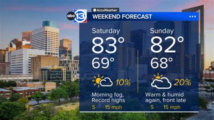 ABC13 Weather Houston: Your Comprehensive Guide to Local Forecasts