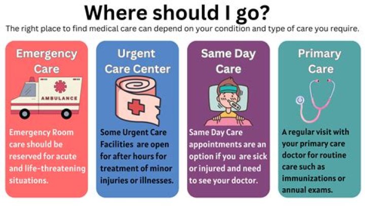 CareWell Urgent Care: Your Go-To Solution for Immediate Medical Needs