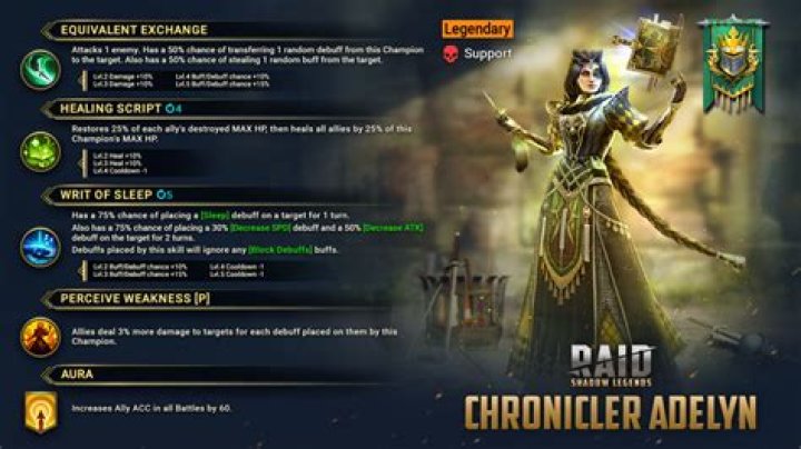 Chronicler Adelyn Raid: A Deep Dive into Her Journey and Impact