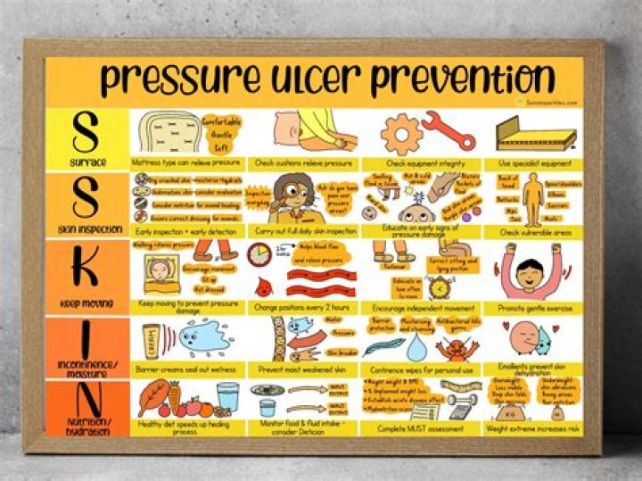 Comprehensive Guide to Understanding Pressure Ulcer Pictures: Insights, Prevention, and Care