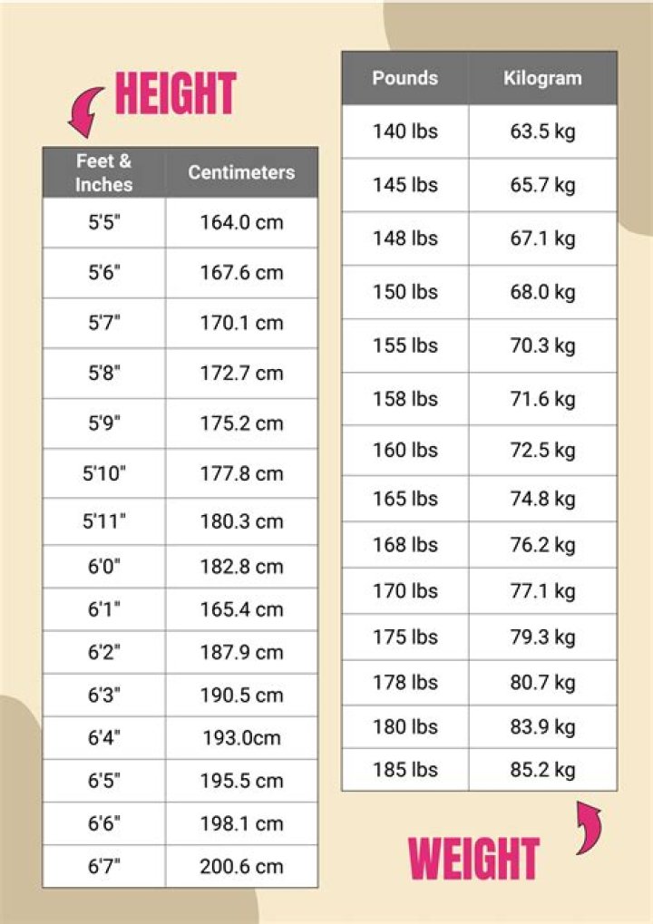 Everything You Need to Know About Sara Gilbert's Weight and Height