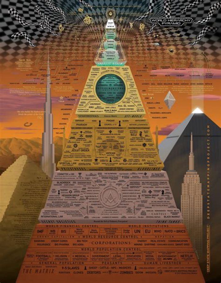 Exploring the World Hierarchy Pyramid in Stunning 4K Detail