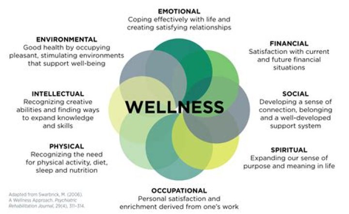 Exploring Wellness Grove: Your Ultimate Guide to Health and Well-being
