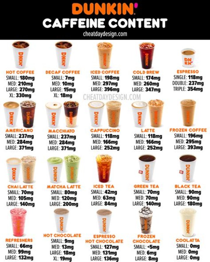 How Dunkin' Donuts Keeps Innovating in the Fast-Paced World of Coffee and Baked Goods