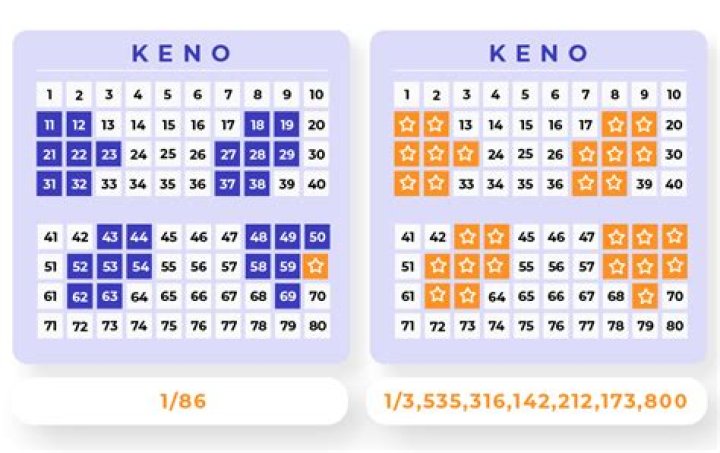Keno Results: Unveiling the Secrets Behind Your Winning Numbers