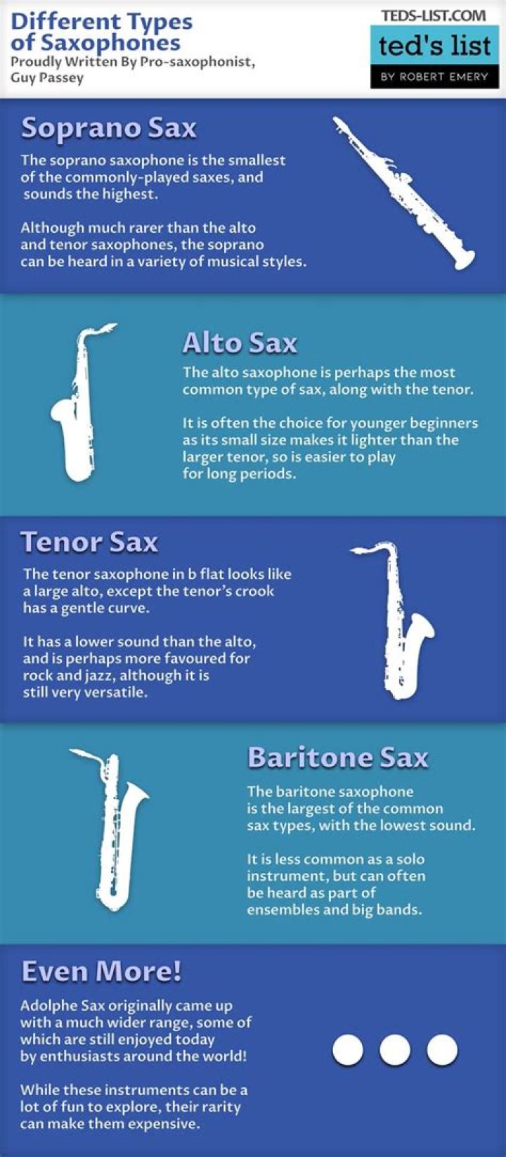 The Comprehensive Guide to Different Types of Saxophones: Understanding Their Unique Characteristics and Uses