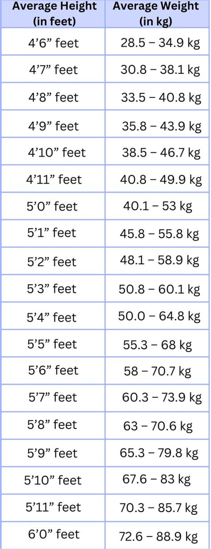 The Height of Elegance: Understanding 5 feet10