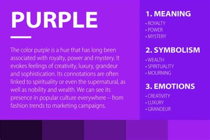 The Profound Significance of Purple: A Journey Through History, Culture, and Symbolism