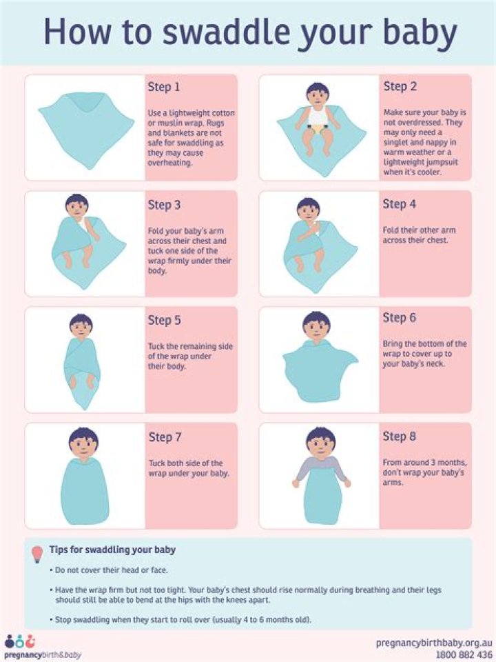 The Ultimate Guide to Ollie Swaddle: Benefits, Features, and How to Use It