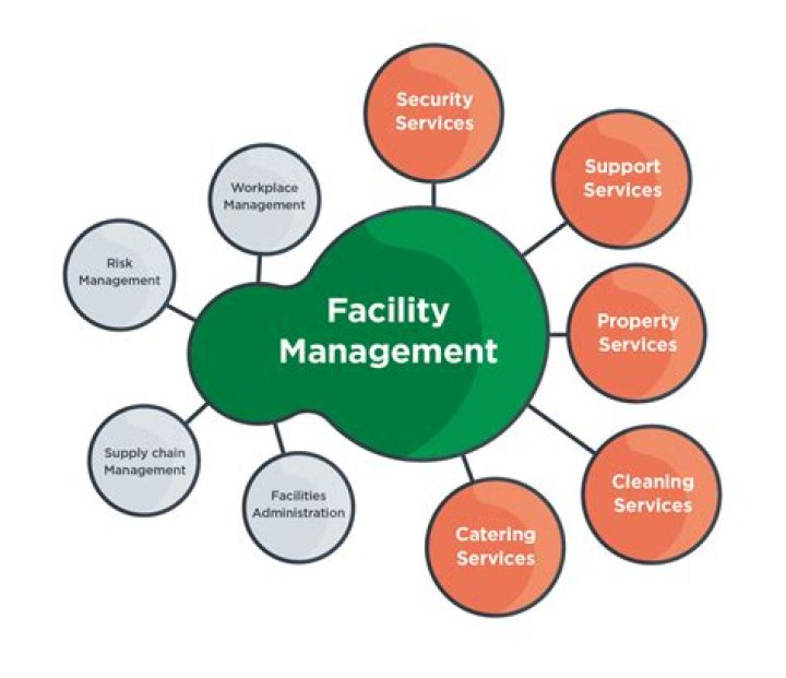 Understanding Dh Pace: A Comprehensive Guide to the Leading Provider of Facility Services