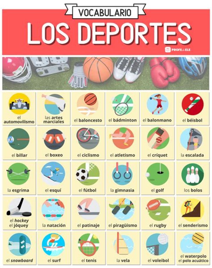 Understanding ESPN Deportes Español: A Complete Guide