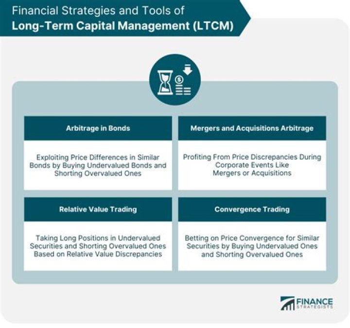 Understanding the Concept of Strong Hand in the Financial Markets