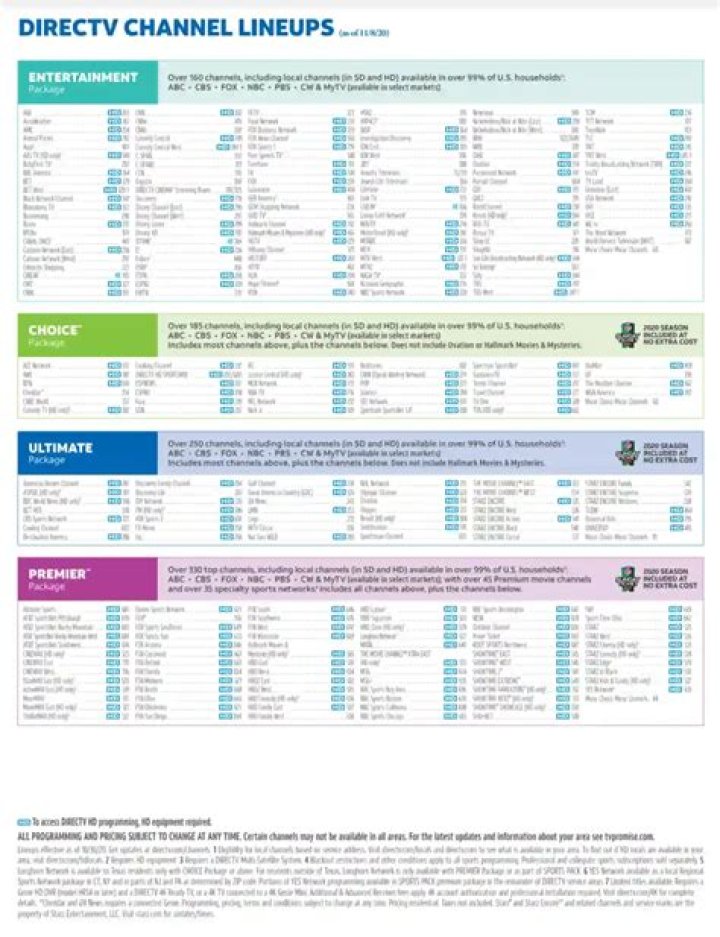 Understanding the Impact and Scope of DirecTV Gemini: A Comprehensive Guide