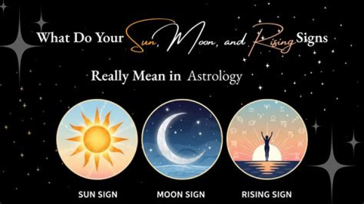 Understanding the Profound Significance of Sun, Moon, and Rising Signs