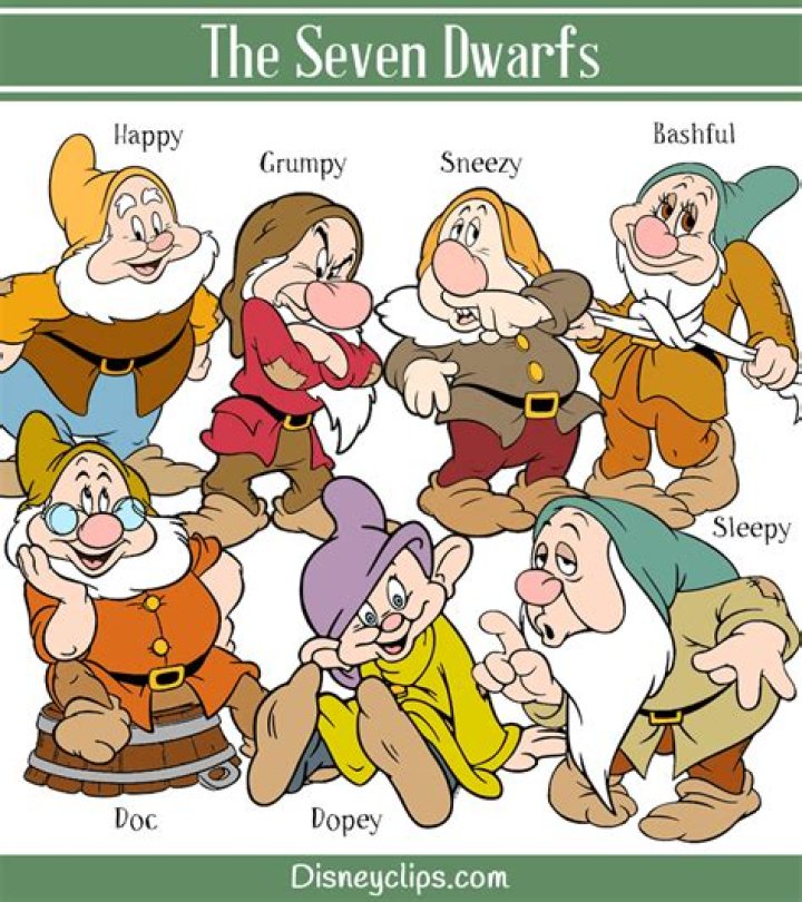 Unraveling the Mystique of the Seven Dwarfs Names