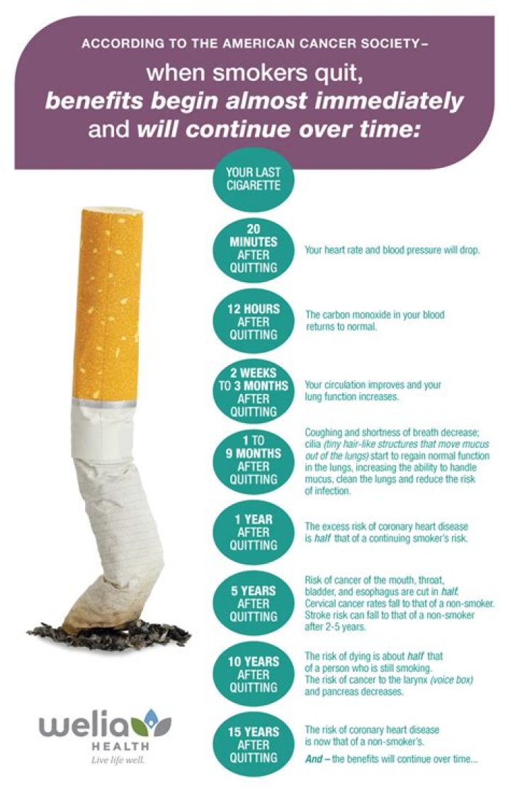 Unveiling the Truth About Deborah Ann Woll Smoking: Facts and Insights